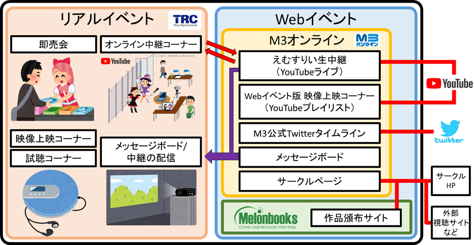 リアルイベント・Webイベント