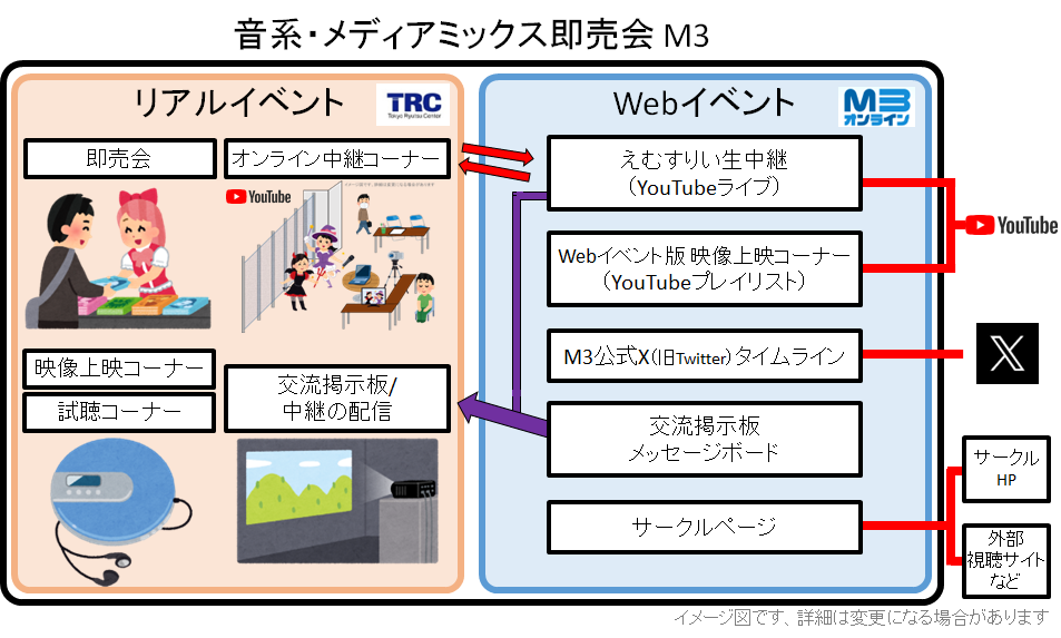 リアルイベント・Webイベント